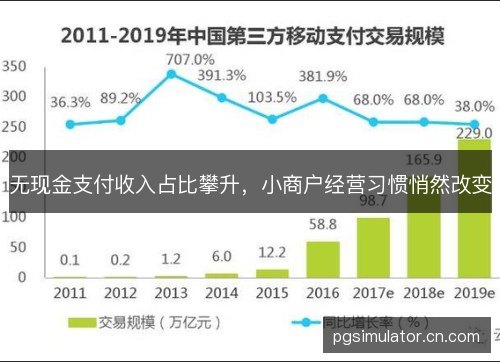 无现金支付收入占比攀升，小商户经营习惯悄然改变
