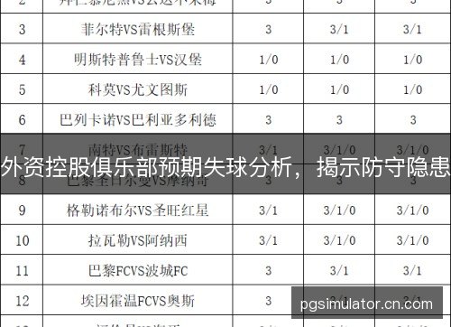 外资控股俱乐部预期失球分析，揭示防守隐患